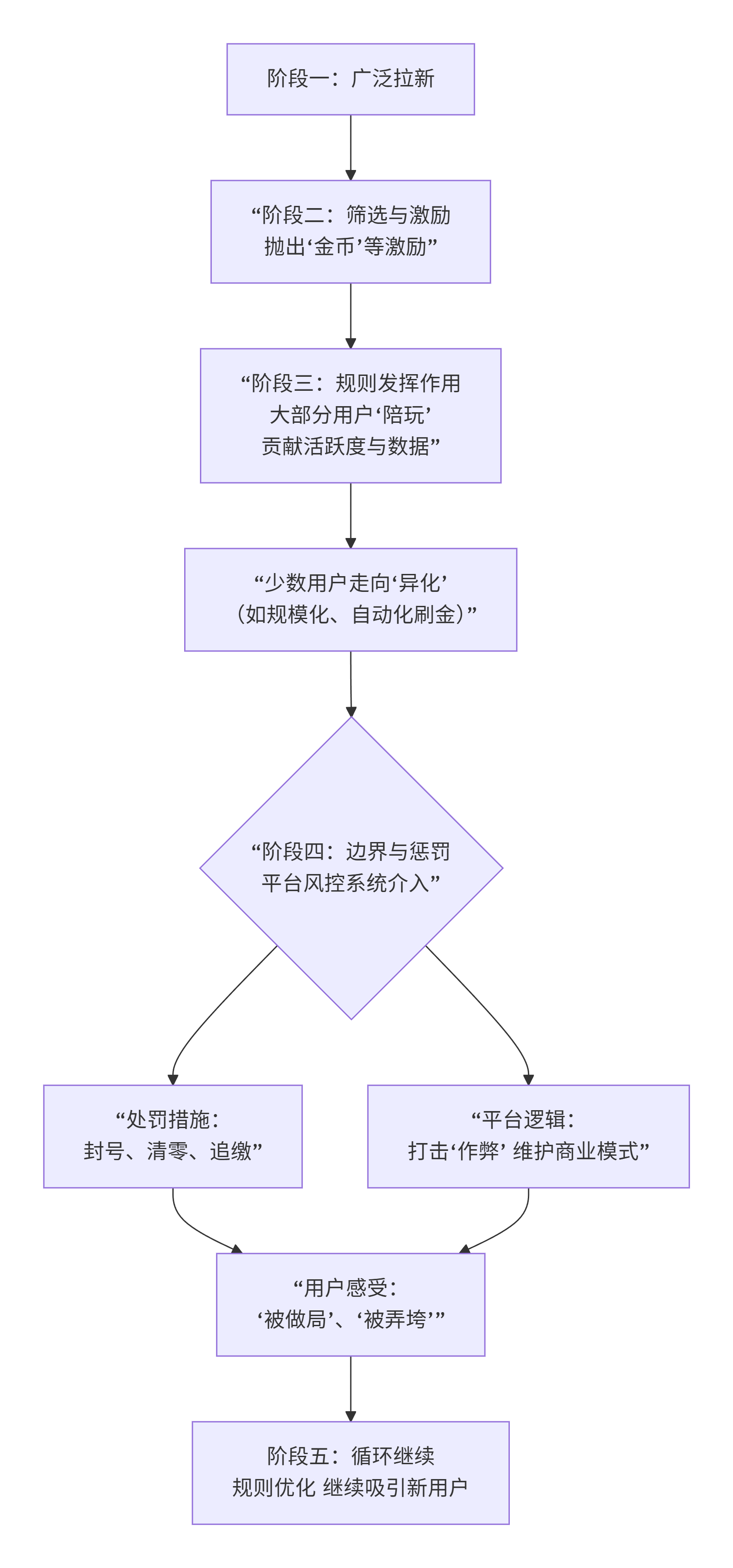 vue element admin 教程